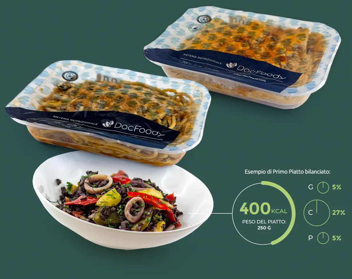 Due scatole con pasti pronti DocFoody, un pasto DocFoody impiattato e i suoi dati nutrizionali: 400kcal, 5% di grassi, 27% di carboidrati e 5% di proteine.
